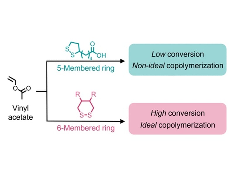 New Study Points to Degradable Commodity Plastics Without Changing Manufacturing