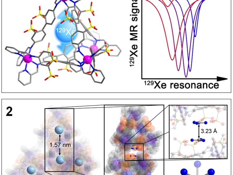Figure 1: showing the structure of Xe encapsulated in a tetra cobalt cage and the temperature-dependent xenon-129 MR signal.  Figure 2: showing xenon atoms encapsulated in the crystal lattice of tetra cobalt cages with xenon-xenon and inter-cage distances equal to 1.57 nanometer and 3.23 angstrom, respectively.
