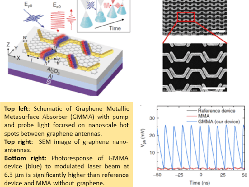 Ultrafast low-pump fluence all-optical modulation based on graphene-metal hybrid metasurfaces