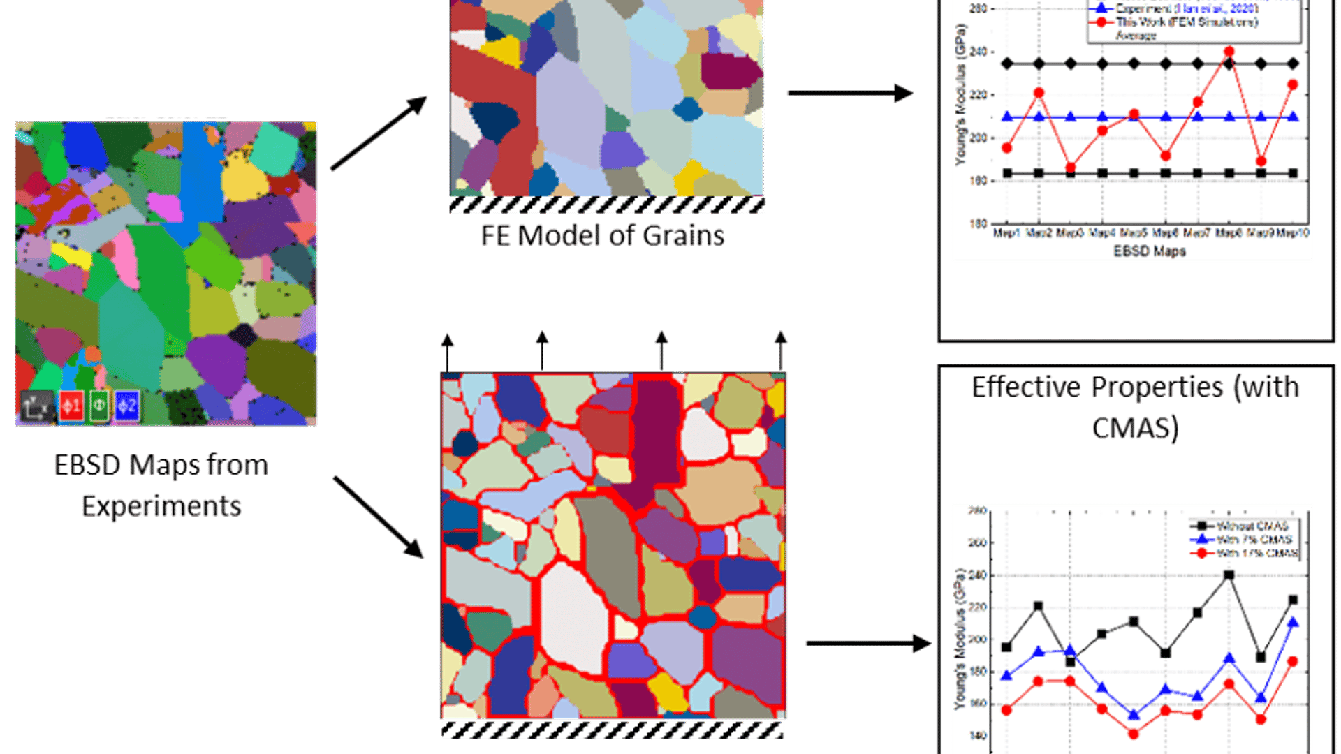 Dmref Machine Learning Accelerated Design and Discovery of Rare-earth ...