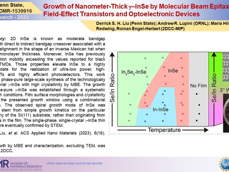 Growth of Nanometer-Thick –InSe by Molecular Beam Epitaxy for Field-Effect Transistors and Optoelectronic Devices