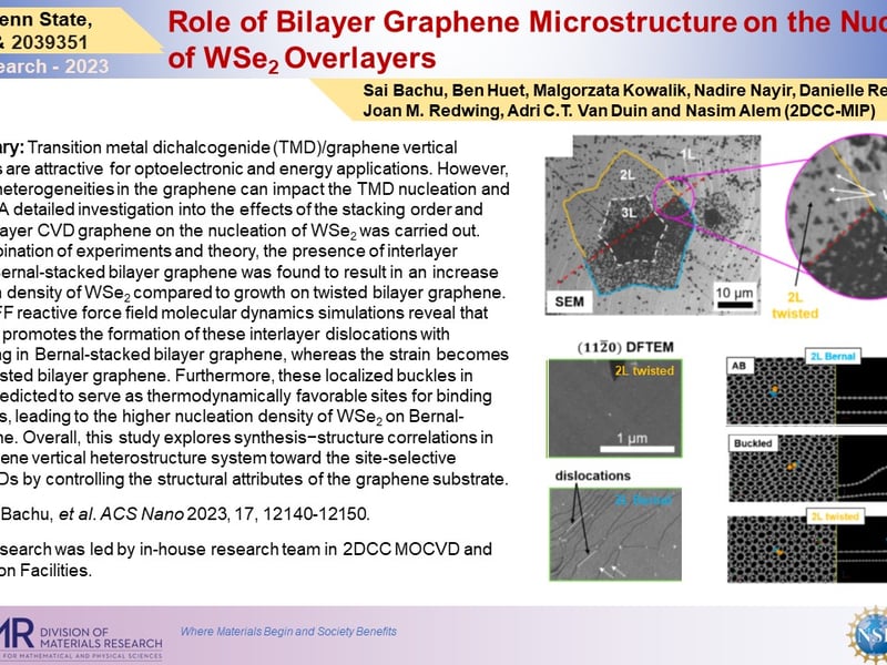 Role of Bilayer Graphene Microstructure on the Nucleation of WSe2 Overlayers