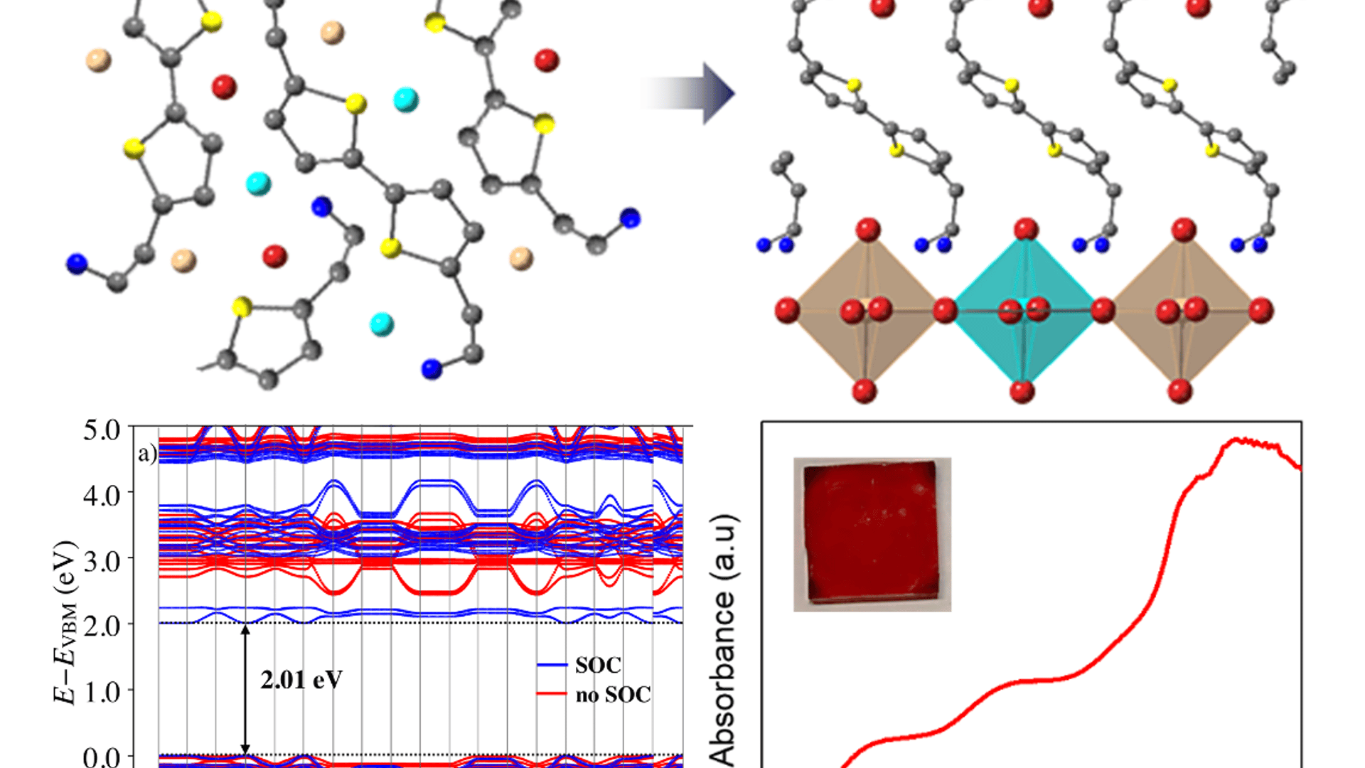 Dmref 2D Iodide-based Double Perovskite Templatedby Oligothiophene Spacer ...
