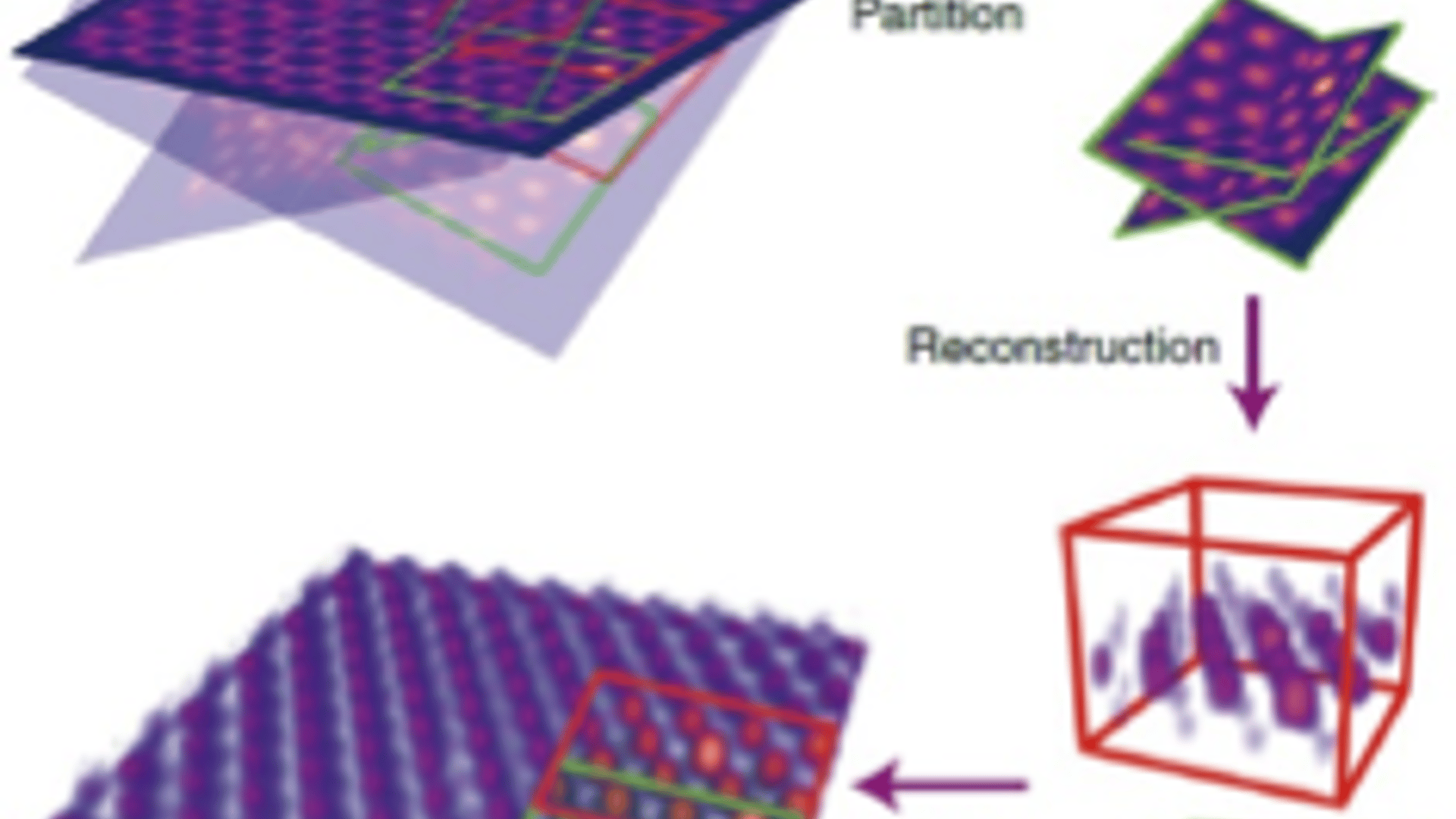 Dmref 3D Map of Atoms in 2D Materials · NSF DMREF