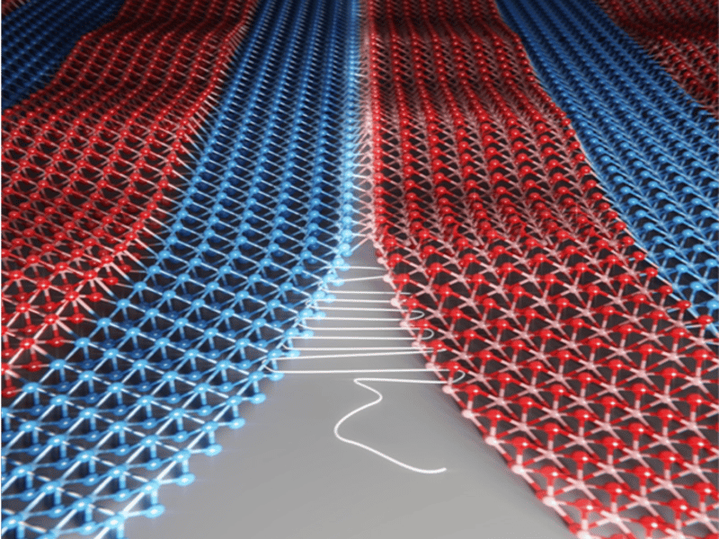 Schematic of atomically-thin superlattices where two different transition-metal dichalcogenide monolayers are “seamlessly stitched together” without dislocations at the interfaces.
S. Xie et al., Science 359, p. 1131-1136 (2018)