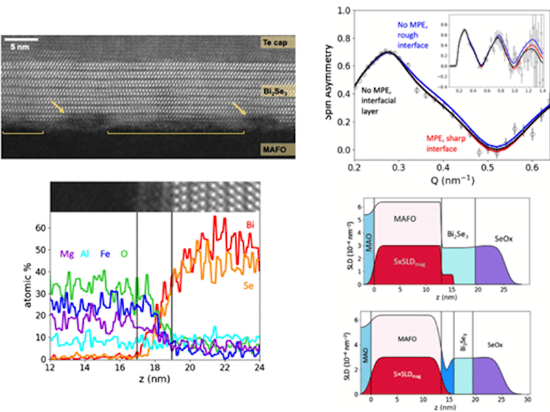Understanding signatures of emergent magnetism in topological insulator/ferrite bilayers