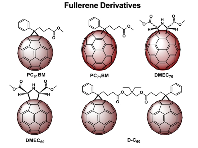 New Fullerene Derivatives for Electron Transporting Materials in Inverted Planar Perovskite Solar Cells