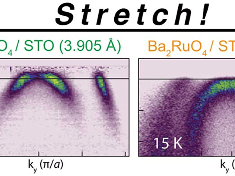 The motion of charge carriers in ruthenates is imaged using a technique known as Angle Resolved Photoemission Spectroscopy (ARPES).
