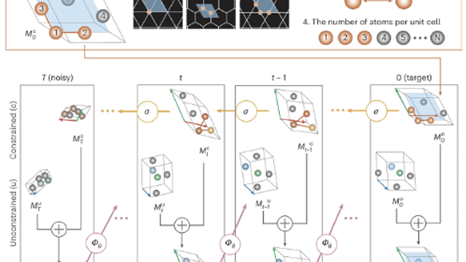 Structural Constraint Integration in a Generative Model for the ...