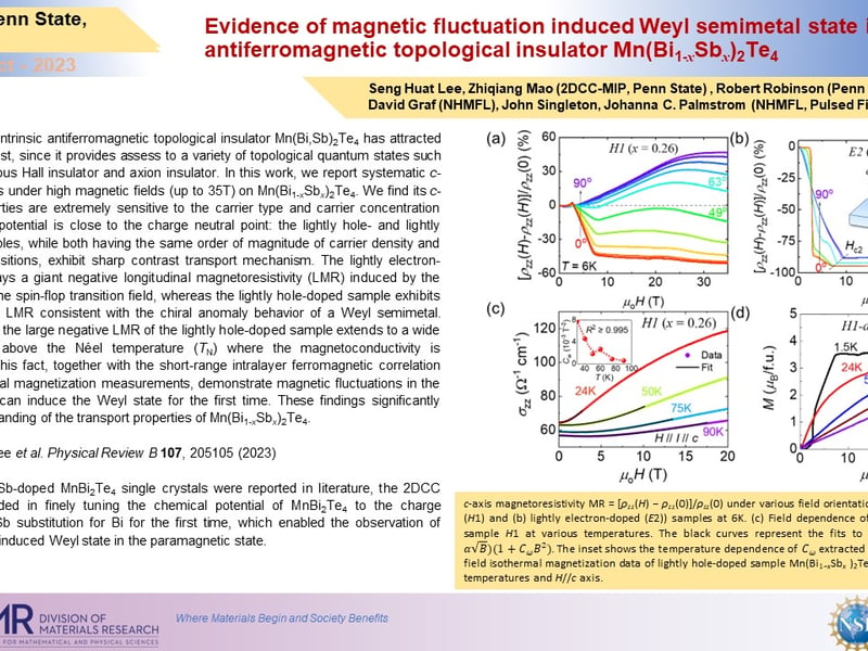 Evidence of magnetic fluctuation induced Weyl semimetal state in the antiferromagnetic topological insulator Mn(Bi1-xSbx)2Te4