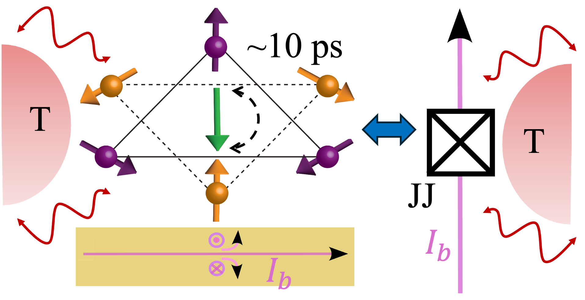 Relaxation times of octupole order in nanoscale chiral antiferromagnets coupled to thermal baths and spin injection sources could reach picosecond timescales. Drawing an analogy between a spin-current biased chiral antiferromagnet and a charge-current biased Josephson junction enables electrical tunability of the octupole relaxation times.
