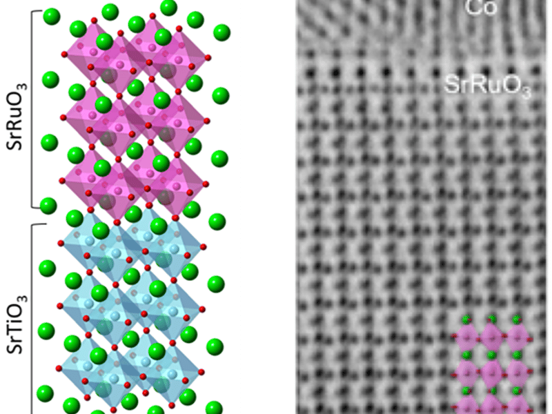 The degree of tilt of the RuO6 octahedra in the SrRuO3 film, as determined by ultra-high resolution electron microscopy, determines the magnitude of the spin Hall effect in the material.