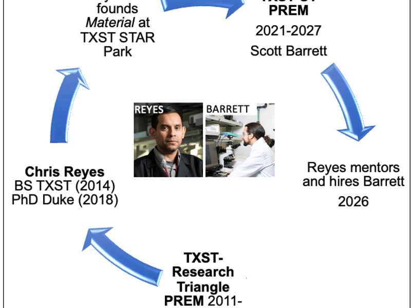 PREM Full Circle – PREM Impact in Materials Science Workforce