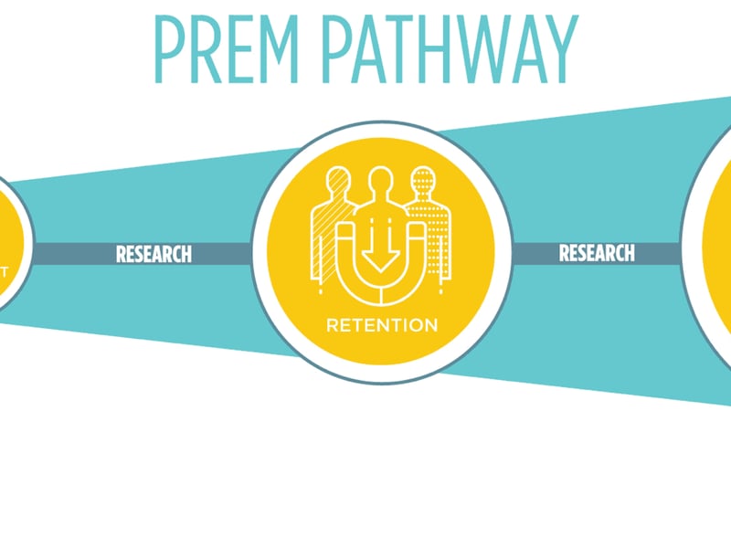 PREM Program Accepting New Proposals