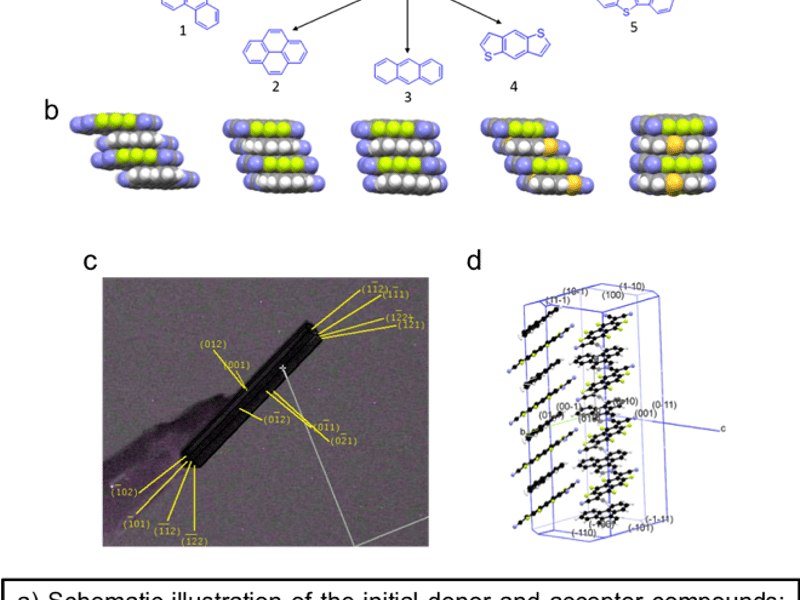 Donor-Acceptor Binary Organic Compounds – Charge Transfer (CT) Complexes