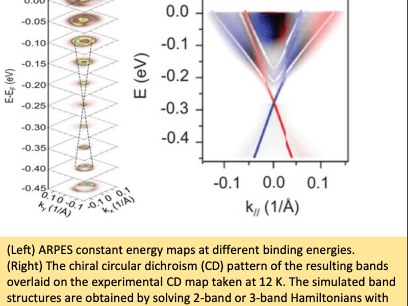 Origins of electronic bands in the antiferromagnetic topological insulator MnBi2Te4
