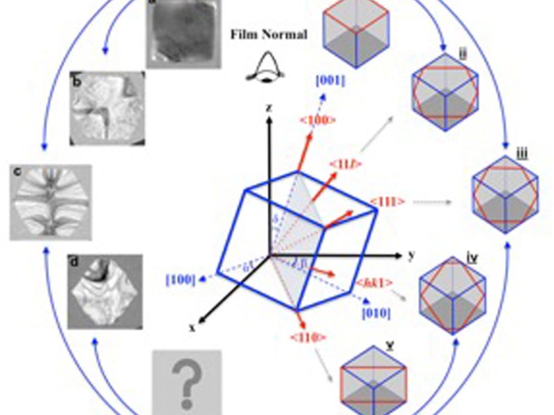 Morphological characterization of cube-shaped growth in a-ZITO(30) crystallization.