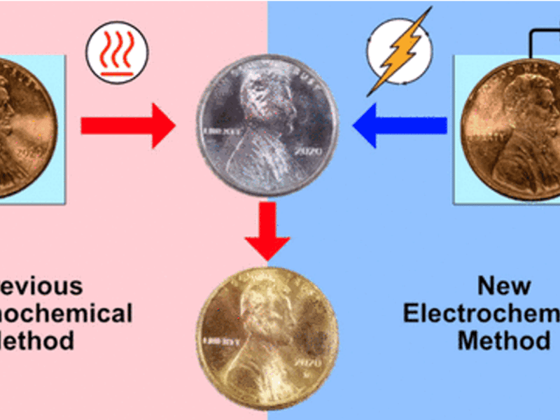  A Reimagined “Golden Penny” Demonstration: A New Electrochemistry Twist on a Classic Experiment for High School Students