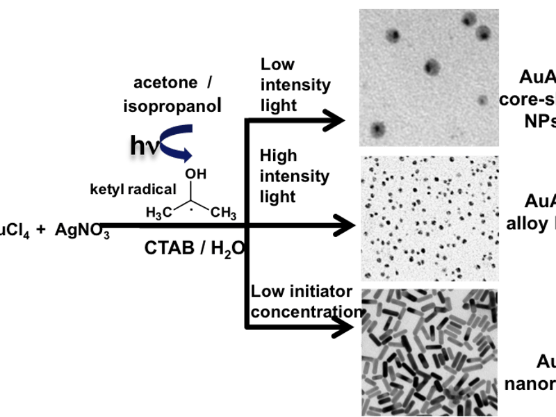 Photochemical Strategies for the Synthesis of Nanomaterials