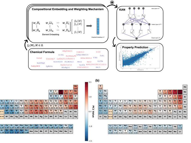 Interpretable ML for Crystal Energy Landscapes Using Kolmogorov-Arnold Networks