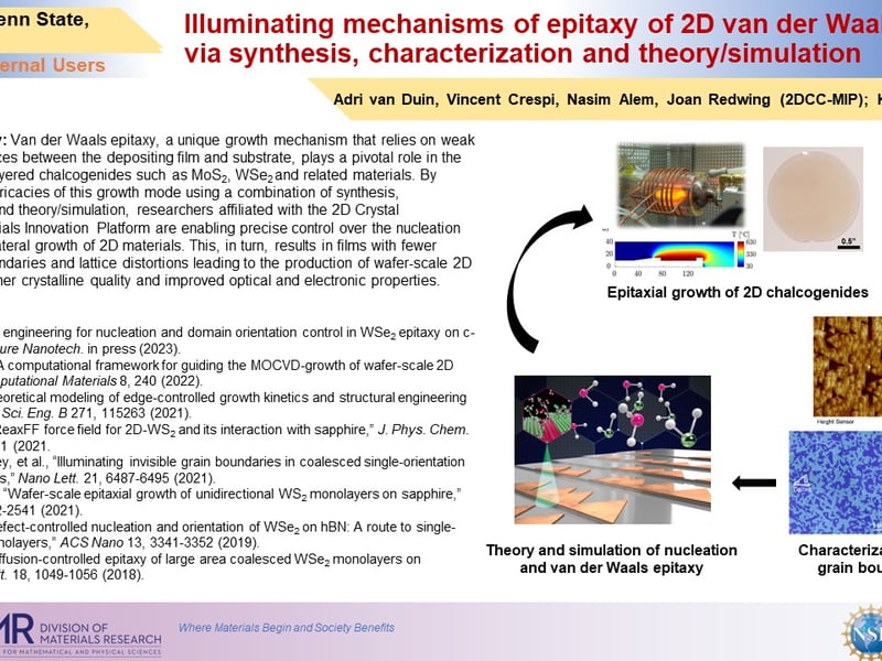 Illuminating mechanisms of epitaxy of 2D van der Waals crystals via synthesis, characterization and theory/simulation