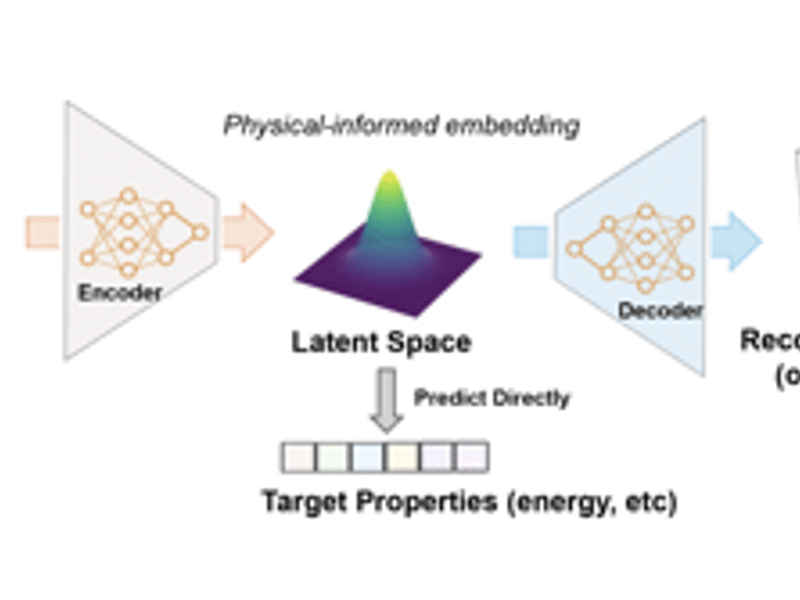 MRSEC-Supported Research on Physics-Aware Generative AI Presented at AAAI-26