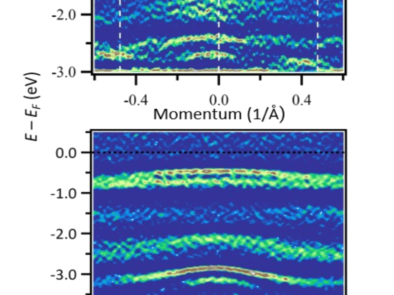 Spectroscopic characterization of van der Waals breathing kagome systems Nb3X8 (X = Br, I)