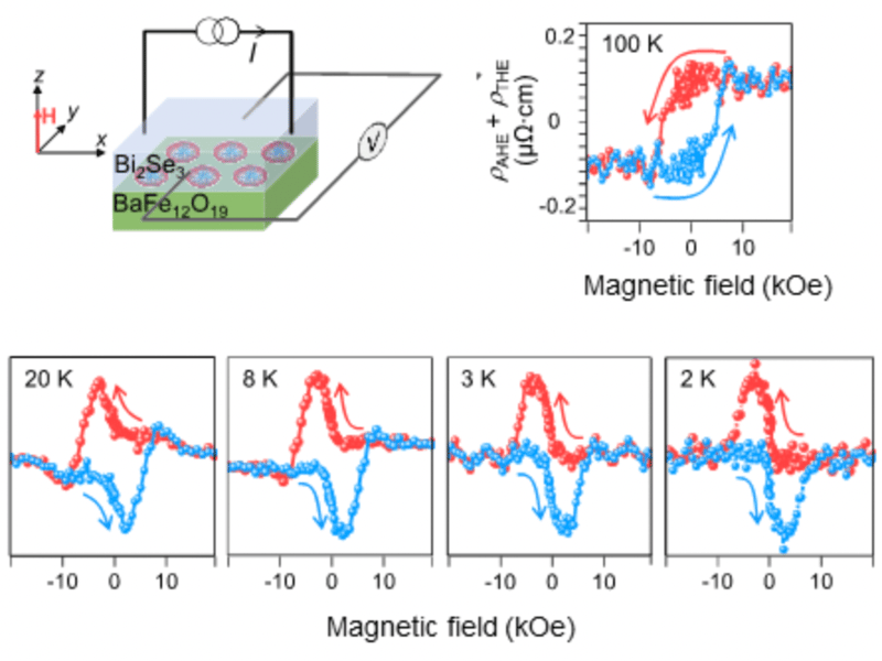 Topological Hall Effect in Topological Insulator/Magnetic Insulator Bilayer