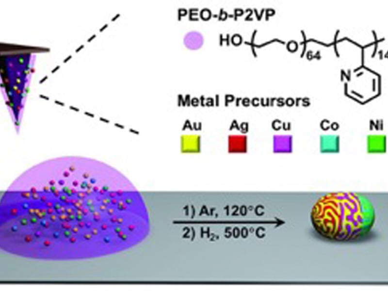 Synthesis of multimetallic nanoparticles via scanning probe block copolymer lithography, based upon the aggregation and reduction of multiple metal ion precursors in a polymer nanoreactor.