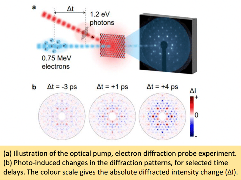 Ultrafast optical melting of trimer superstructure in layered 1T′-TaTe2