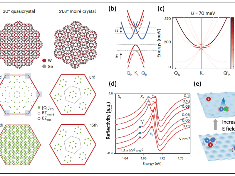 Tunable valley coupling in a vdW quasicrystals