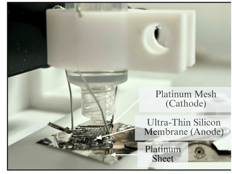 Develop a functional, synthetic biomembrane for the integration into a lung-on-a-chip (LoaC) platform