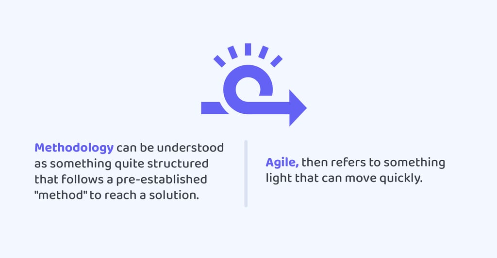 agile methodology