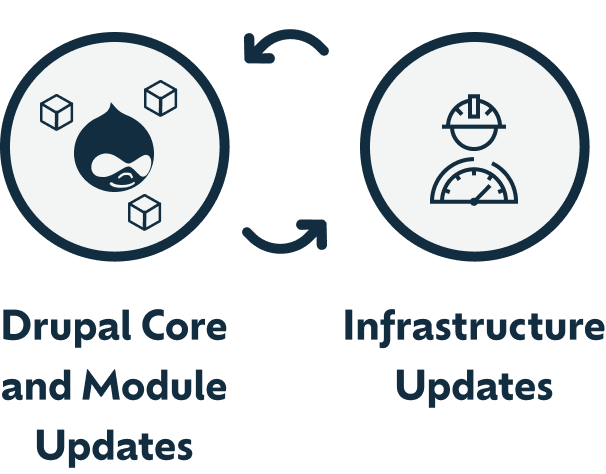 drupal-update-process-icon