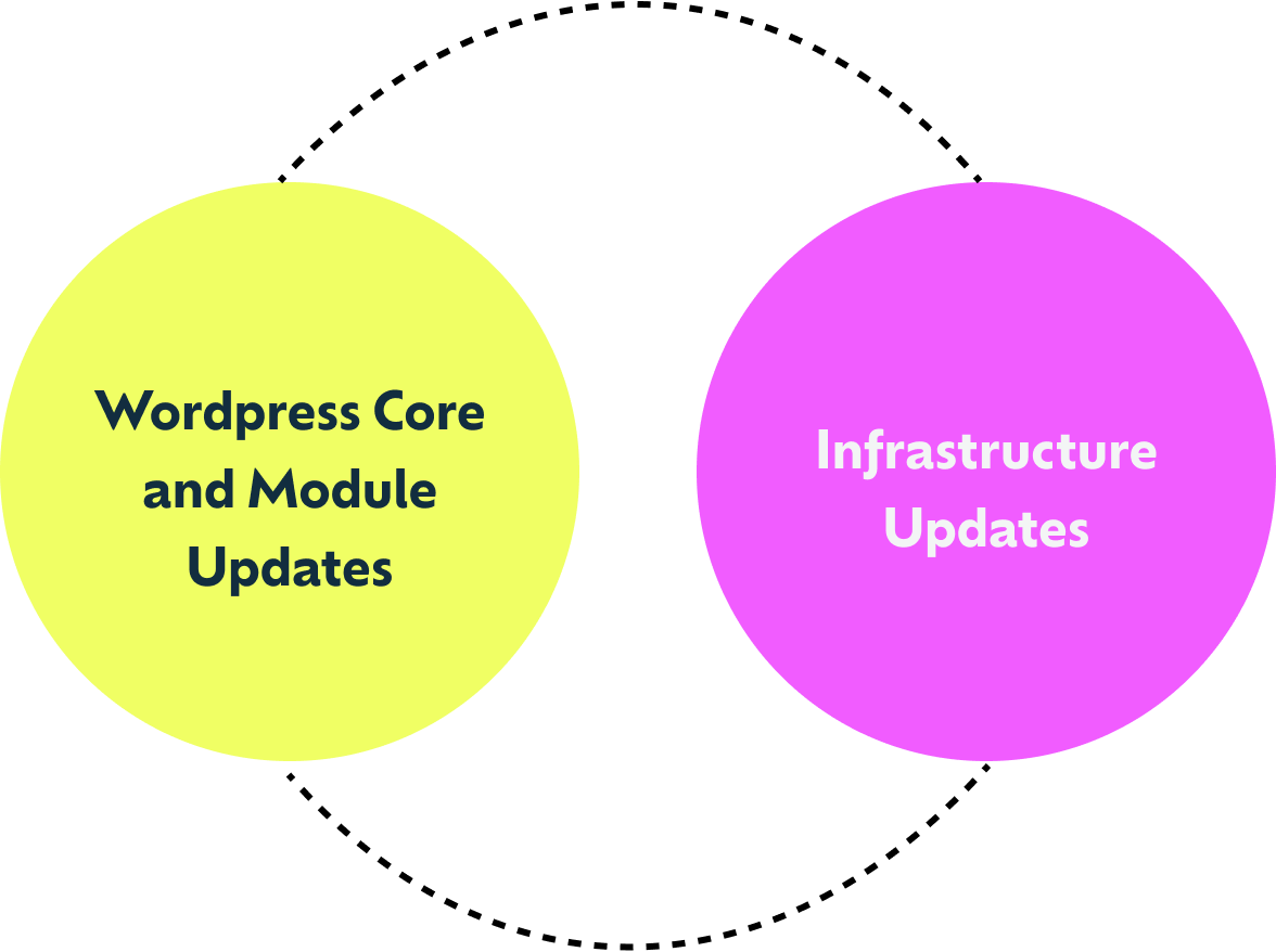 site-maintenance