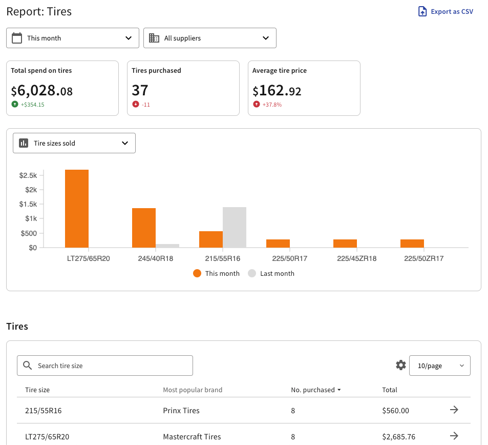 PartsTech Tire Analytics