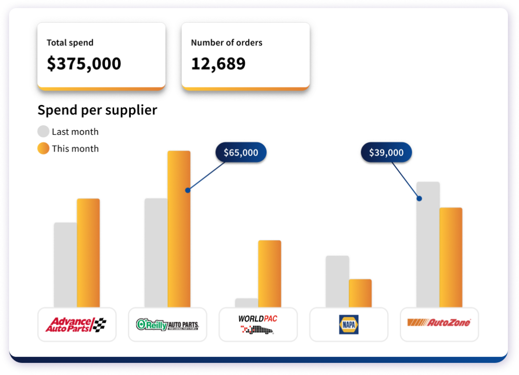 PartsTech Analytics