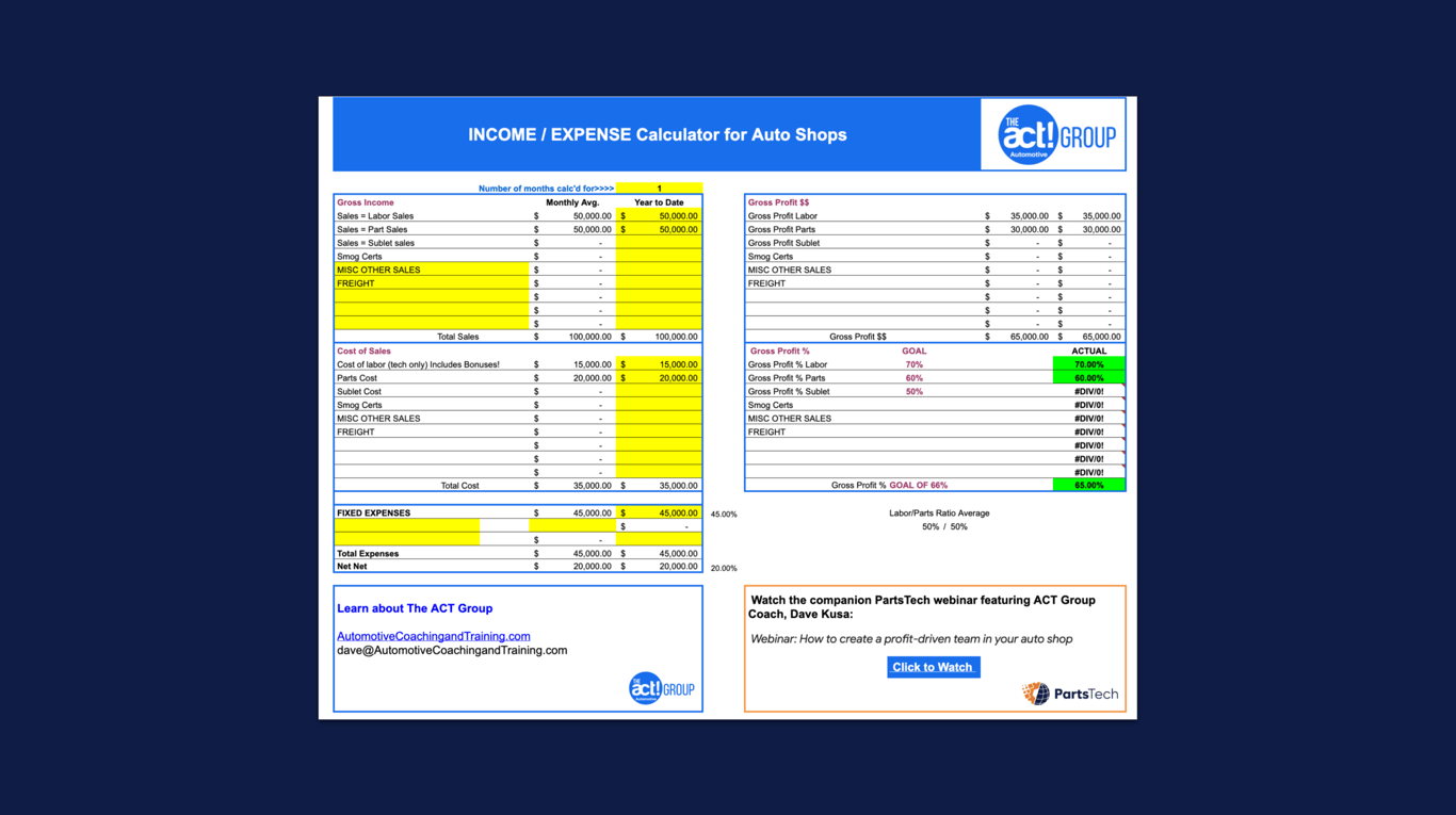 Creating a profit-driven team: The metrics your auto shop needs to track