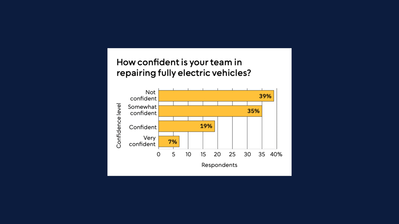 2025 Data and Tips on Servicing Electric Vehicles in General Auto Repair Shops