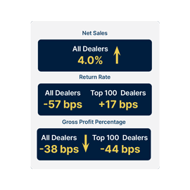 25-26 QvQ mechanical parts trends chart key metrics