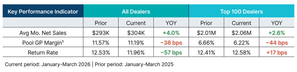 Q125vQ126 Mechanical Wholesale Trends