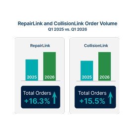RL and CL QvQ growth comparison