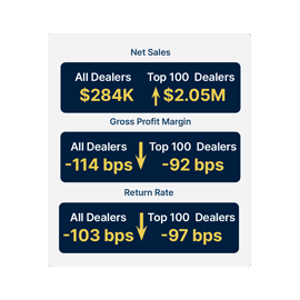 25-26 YoY collision parts trends chart key metrics