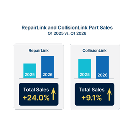 RL and CL total sales growth