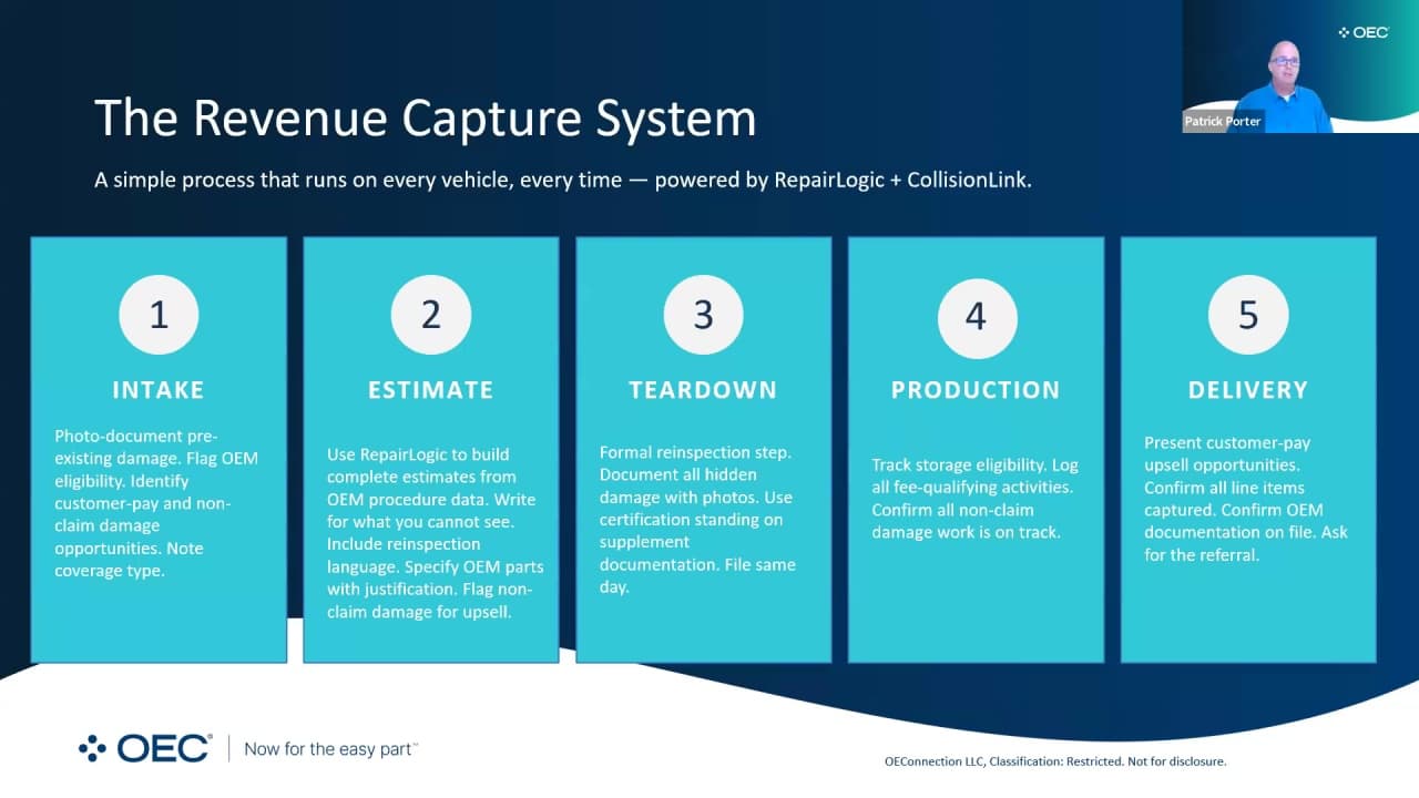 The Revenue You Are Missing webinar