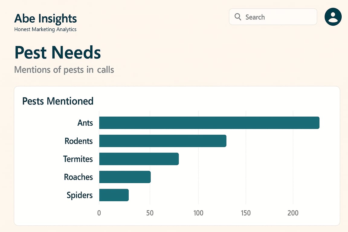 Structured Insight Reports