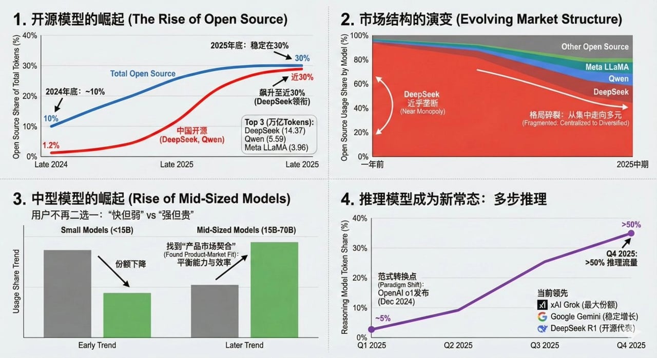 Data Visualization Based on Storytelling with Data Principles