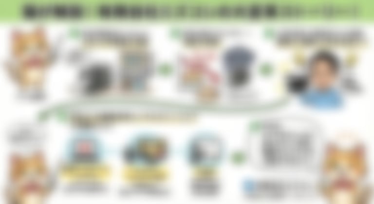 Anime-style Graphic Recording from Web Search Results - Blurred AI generated image using Nano Banana Pro prompt