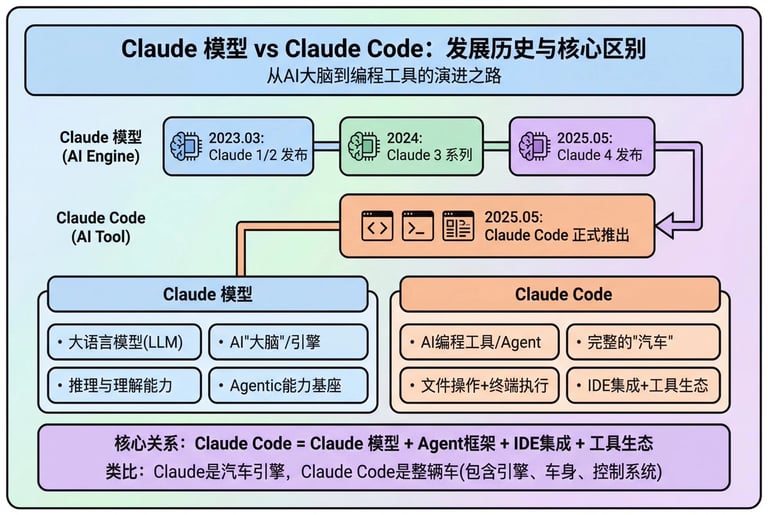 Modern Minimalist PPT/Diagram Generation Prompt