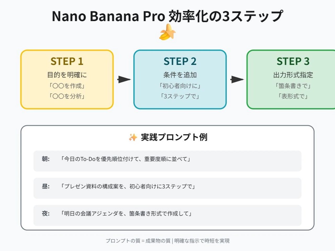Tip for Using Nano Banana Pro: Adding Examples for Better Understanding